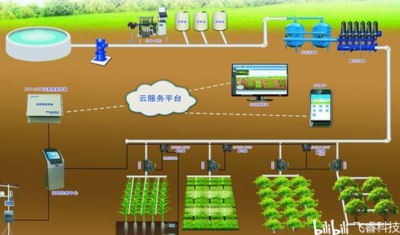 ESP32-S2賦能無線WiFi智能農業灌溉 飛?？萍紭扶畏桨敢I智慧管理新篇章