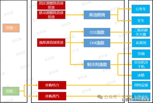 智能農業管理新篇章 安科瑞引領農戶用電、用水精準結算新模式