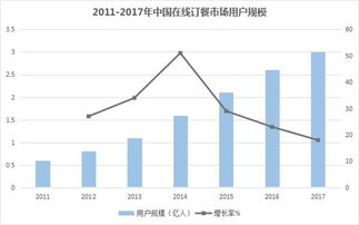 美團(tuán)點評上市 BAT后的第四大互聯(lián)網(wǎng)巨頭，牛在何處？