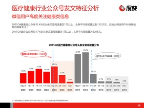 互聯(lián)網(wǎng)醫(yī)療 數(shù)據(jù)驅(qū)動下的健康服務(wù)新范式
