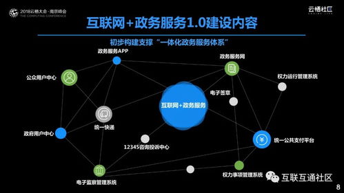 數據驅動智慧政務 政府數字化轉型之道