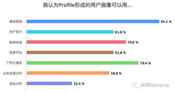 2019年度互聯(lián)網(wǎng)數(shù)據(jù)分析術(shù)語大全 從業(yè)者必備的知識寶庫