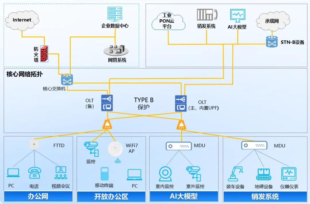 固移融合鍛造'萬兆工廠' 安徽電信攜手烽火通信助推海螺水泥數(shù)智化升級