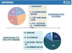 攜程發布《2015低成本航空公司乘客報告》 互聯網數據服務驅動航空消費洞察